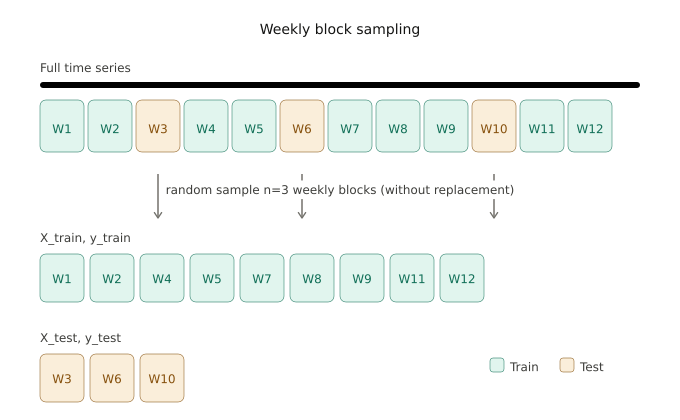 The first month of the synthetic dataset