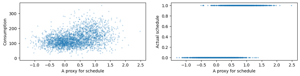 The first month of the synthetic dataset