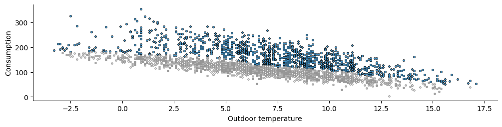 The first month of the synthetic dataset