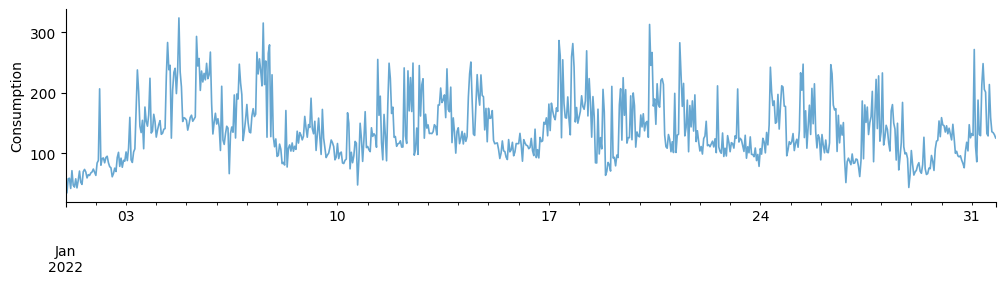 The first month of the synthetic dataset