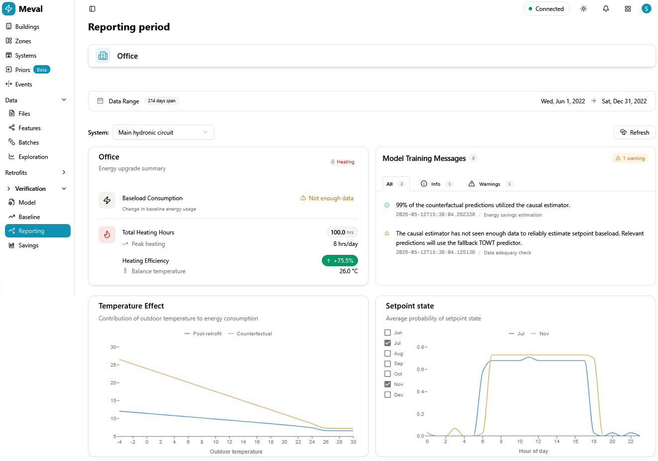 Dashboard preview